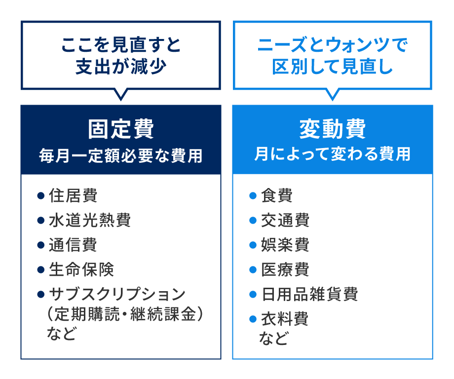 固定費と変動費で家計を見直し