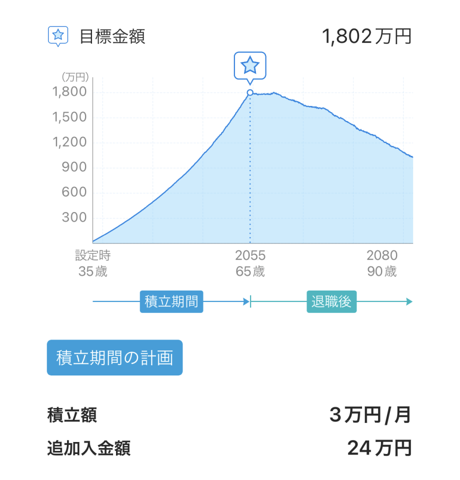 ライフプラン機能は設定した目標金額をもとに積立額と追加入金額を自動で提案する