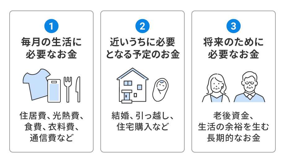 3つの時間軸で家計を把握