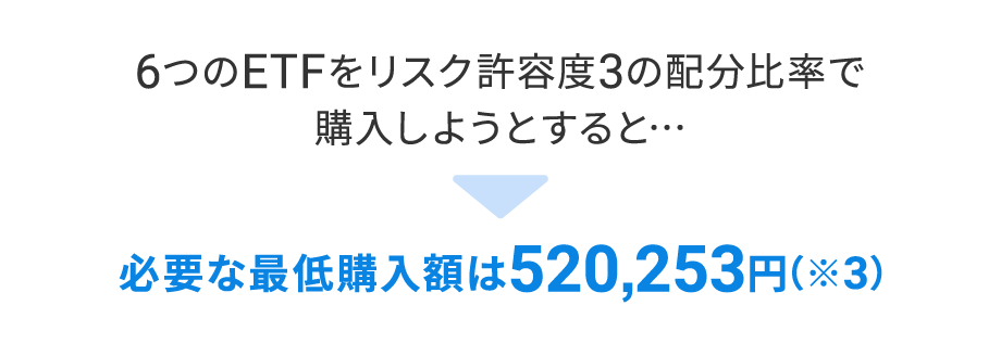 6つのETFをリスク許容度3の配分比率で購入する場合の最低購入額