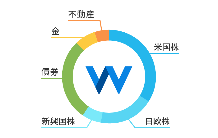 分散投資で値動きをならしながら資産を育てていく