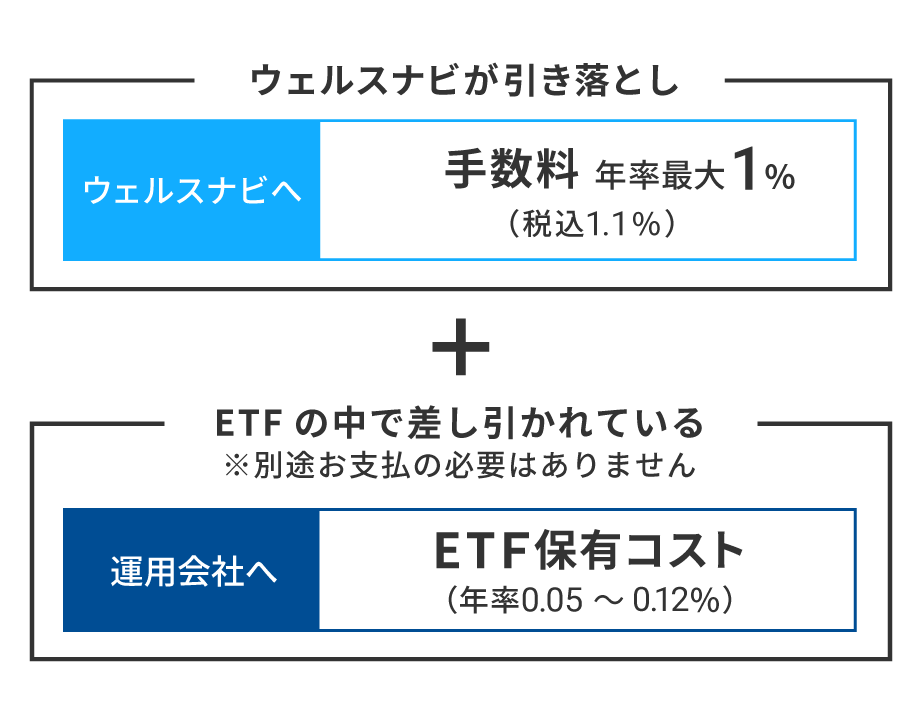 お客様が負担するコストのイメージ図