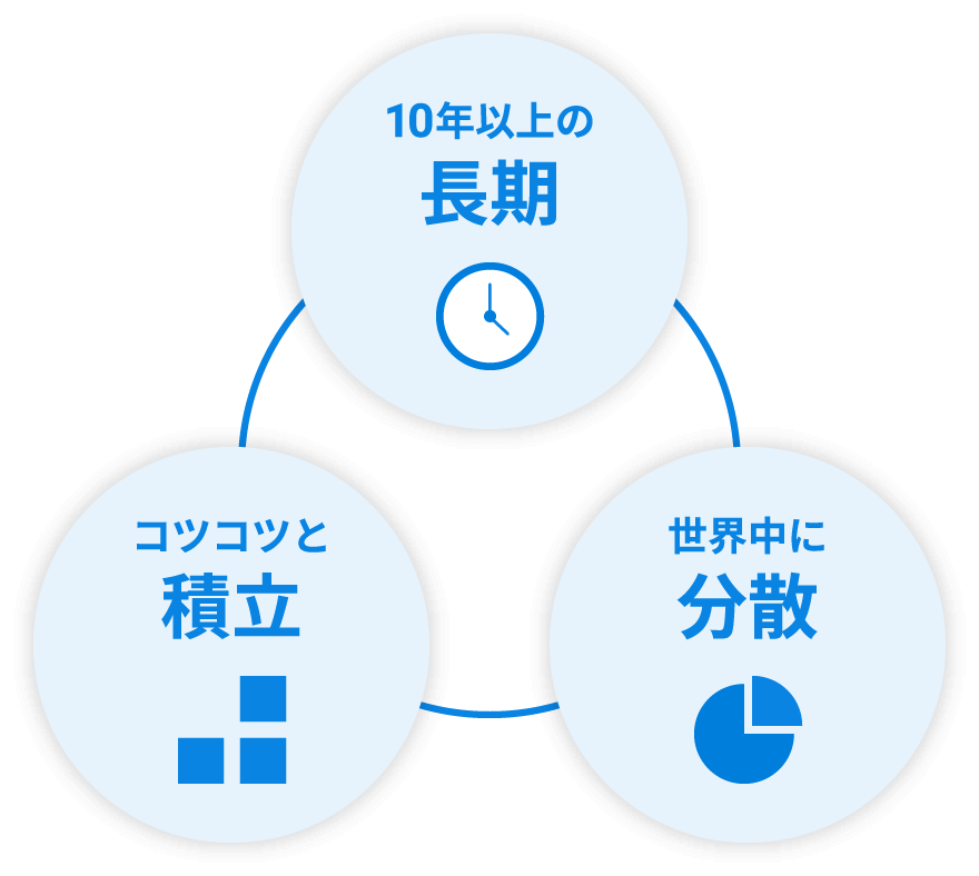 「長期・積立・分散」