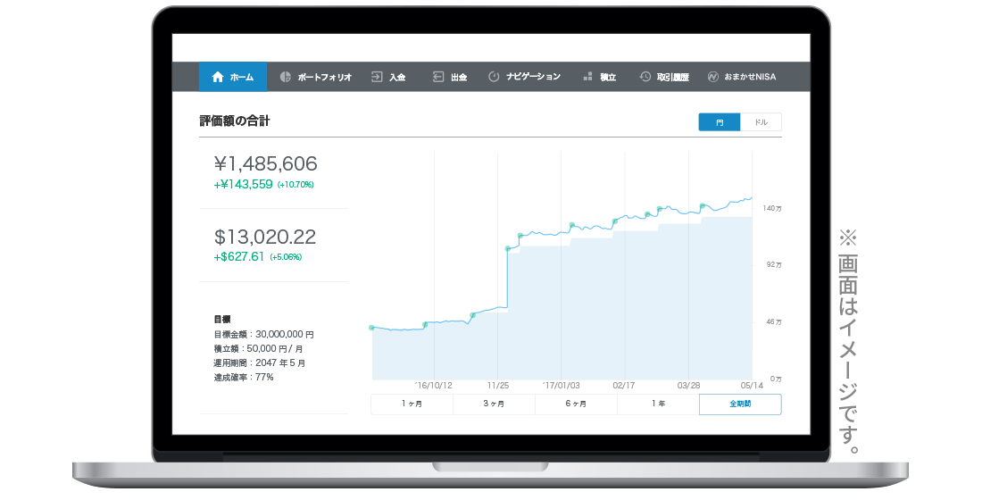 WealthNavi(ウェルスナビ)画面イメージ