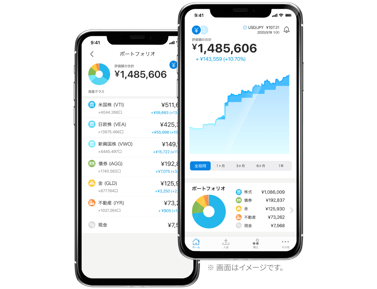 WealthNavi（ウェルスナビ）資産内訳画面イメージ