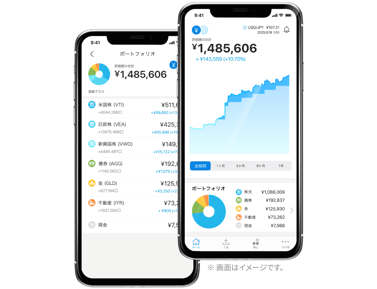 WealthNavi(ウェルスナビ)資産内訳画面イメージ