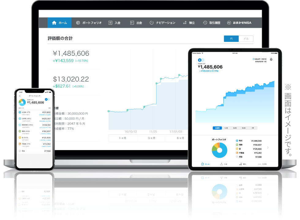 ロボアドバイザー「WealthNavi（ウェルスナビ）」の画面イメージ