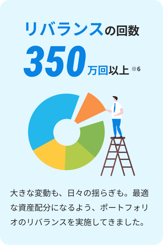 10年間の主な進化