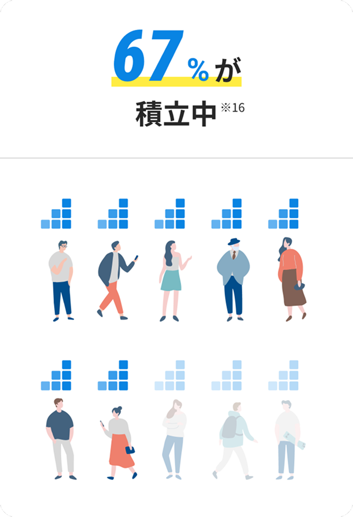 67%が積立中 ※16