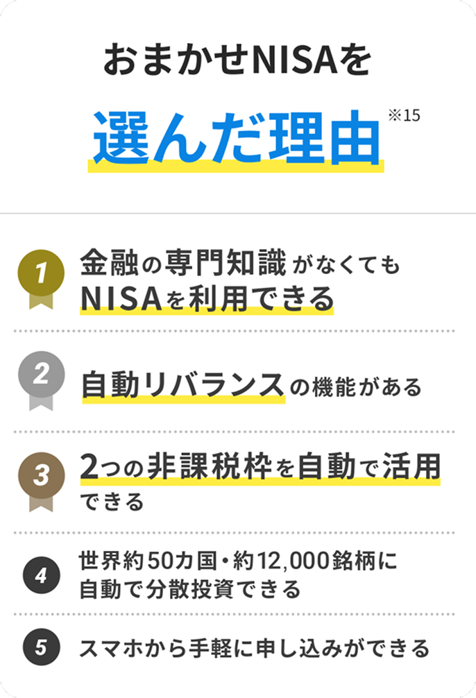 おまかせNISAを選んだ理由 ※15