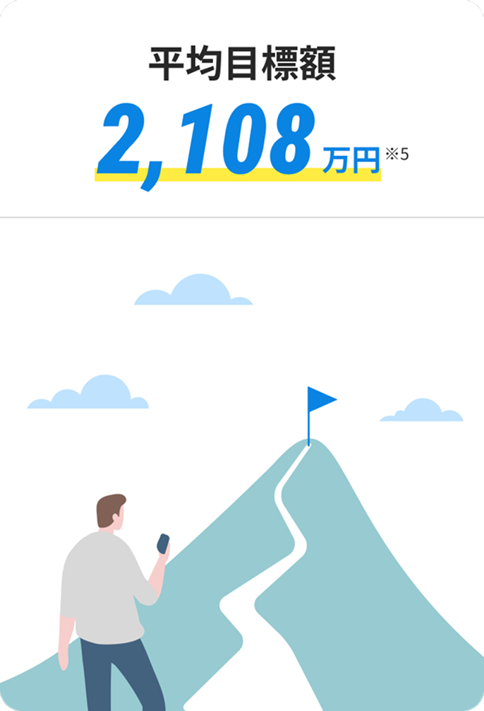 平均目標額2,108万円 ※5