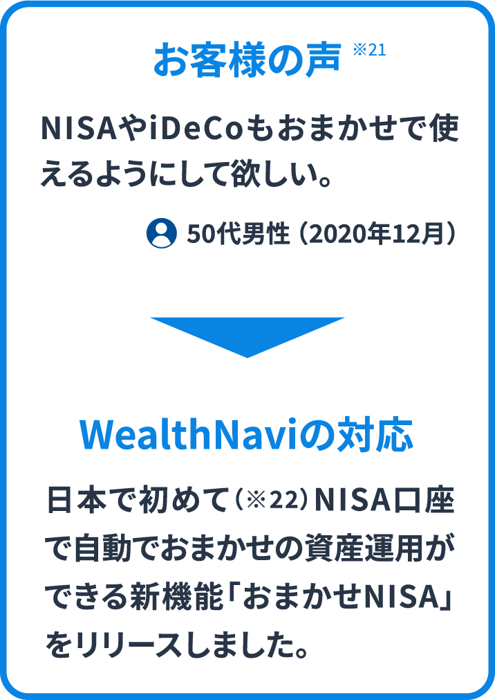 お客様の声 ※21WealthNaviの対応