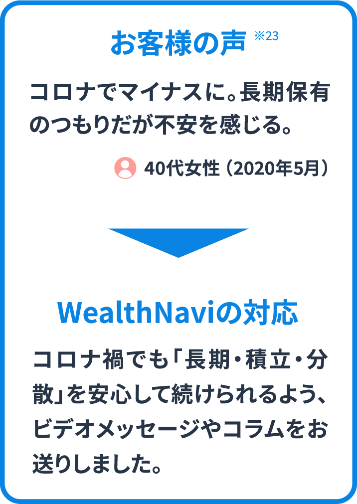 お客様の声 ※23WealthNaviの対応