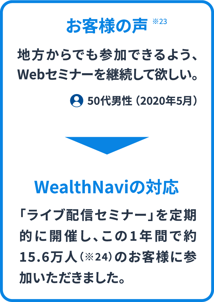 お客様の声 ※23WealthNaviの対応