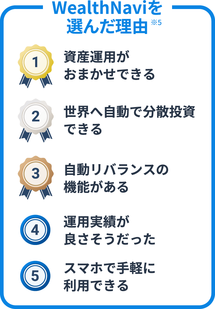 WealthNaviを選んだ理由 ※5