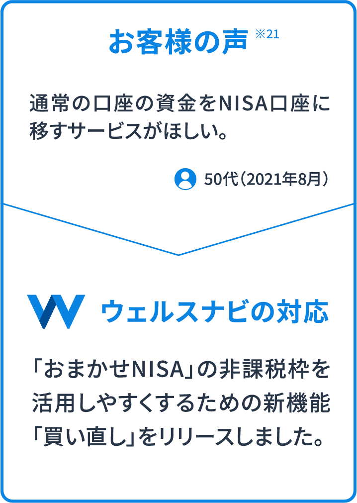 お客様の声 ※21 ウェルスナビの対応