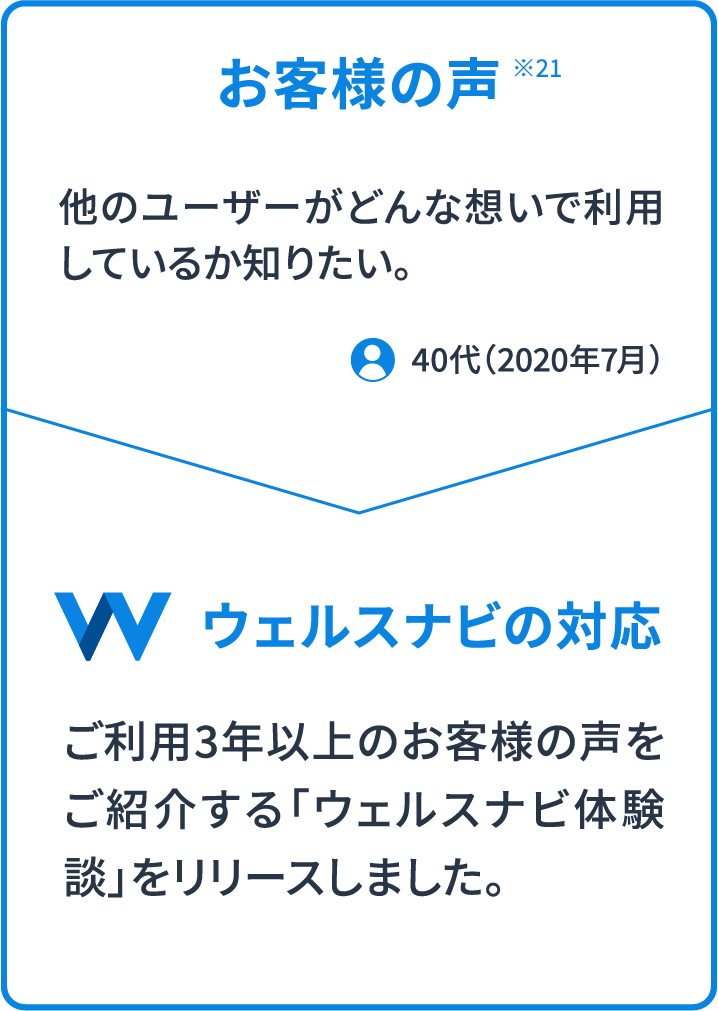 お客様の声 ※21 ウェルスナビの対応