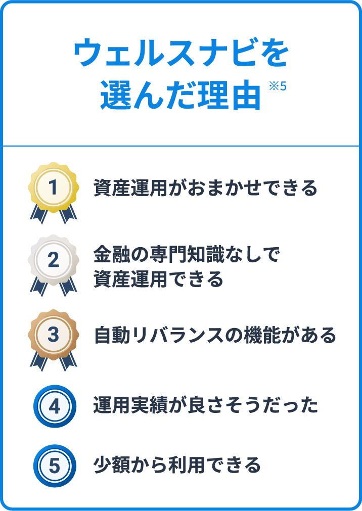 ウェルスナビを選んだ理由 ※5