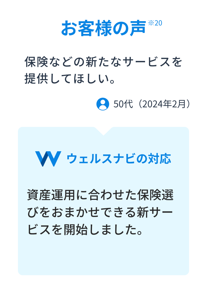 お客様の声 ※20 ウェルスナビの対応