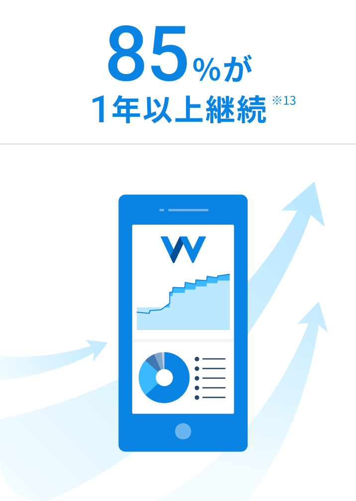 85%が1年以上継続 ※13