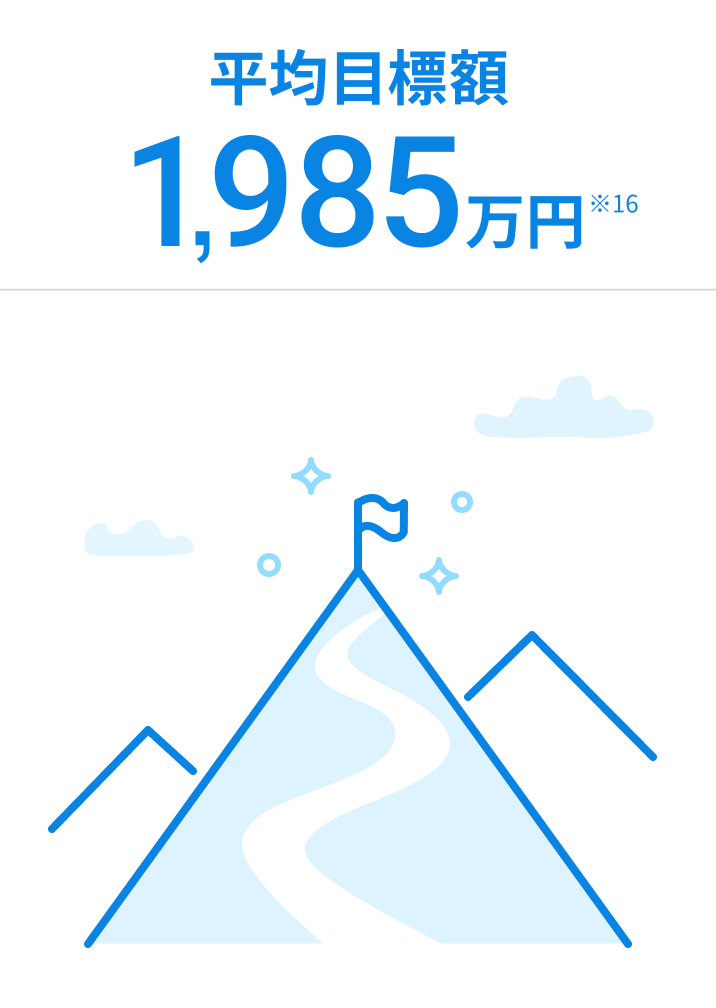 平均目標額1,985万円 ※16