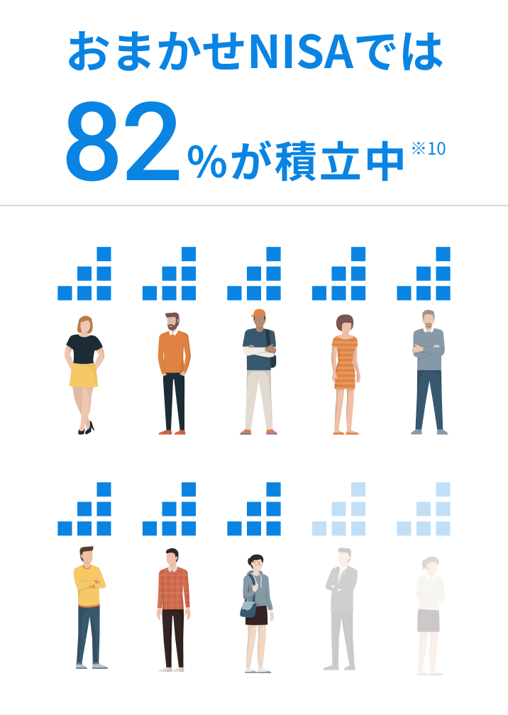 おまかせNISAでは82％が積立中 ※10
