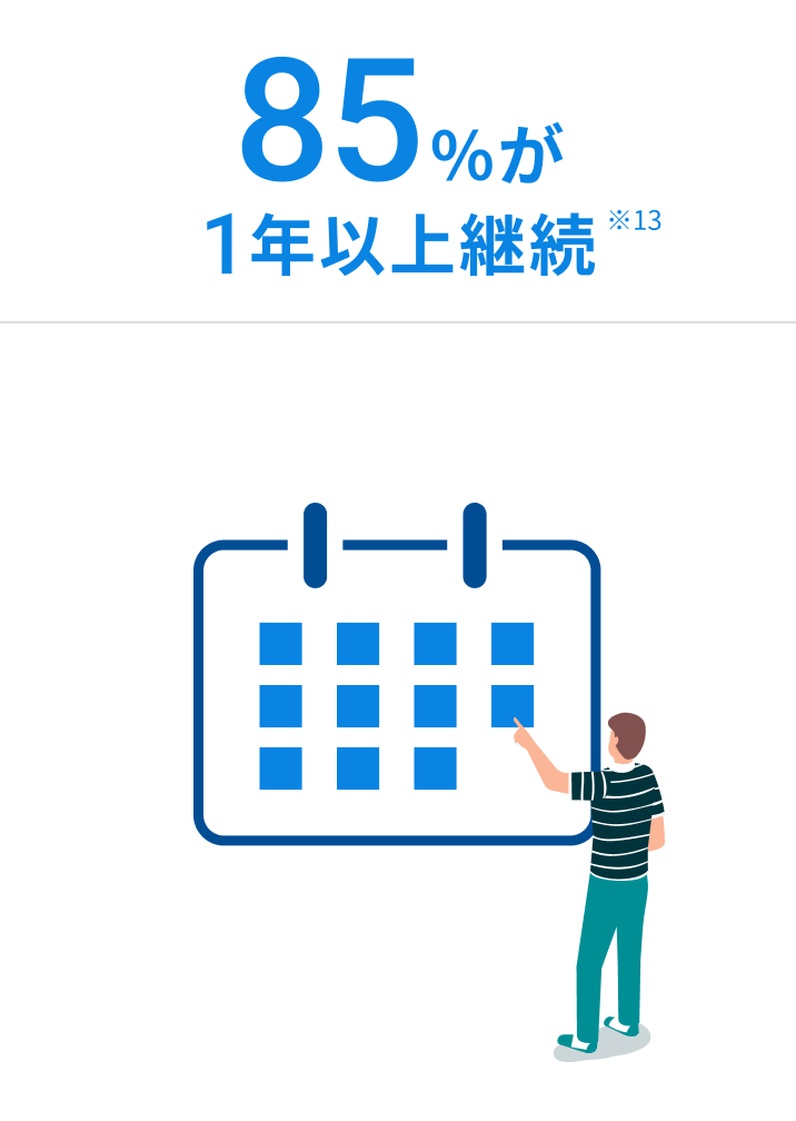 85%が1年以上継続 ※13