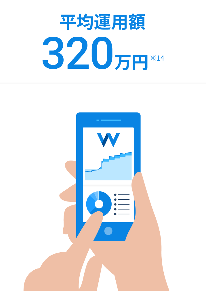 平均運用額320万円 ※14