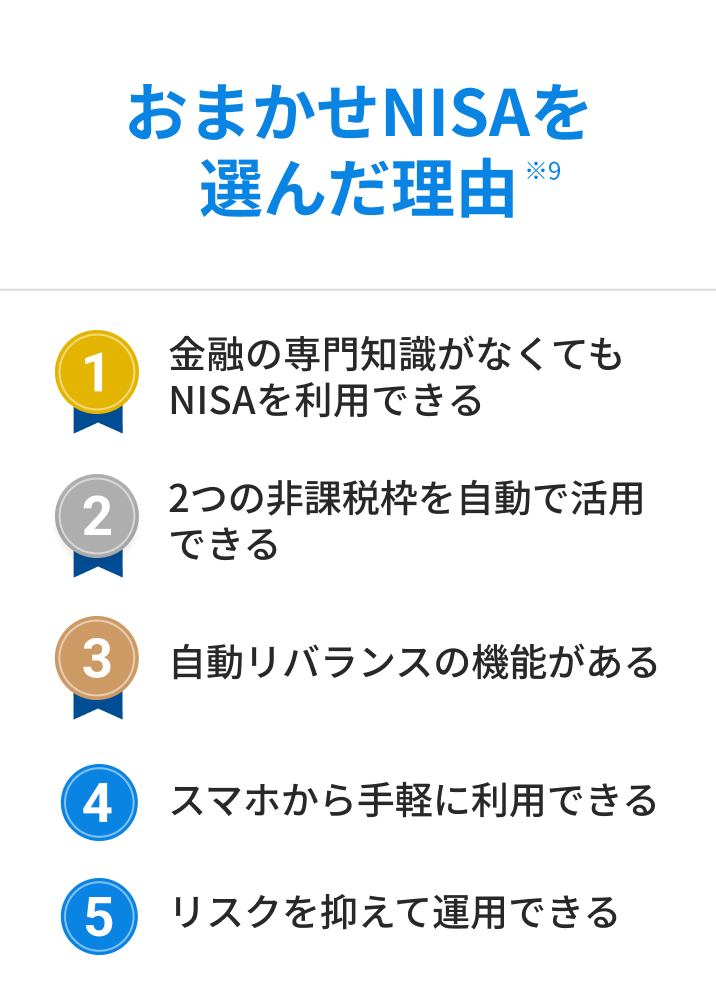 おまかせNISAを選んだ理由 ※9