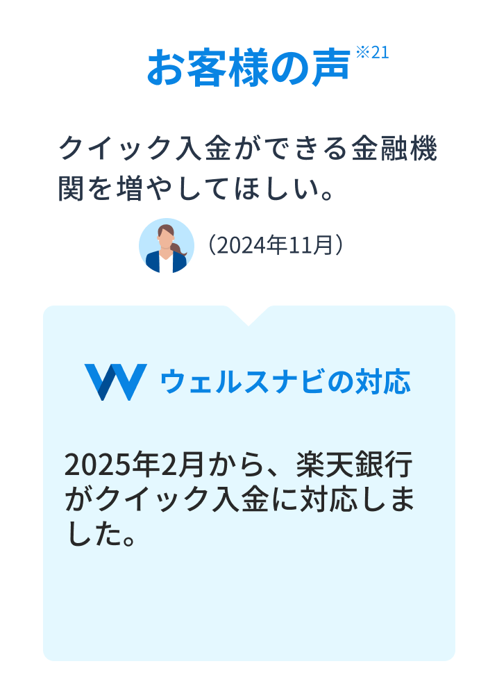 お客様の声 ※21 ウェルスナビの対応