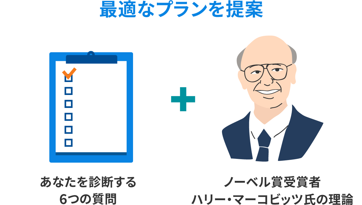 ノーベル賞受賞者の理論に基づく、世界水準の資産運用