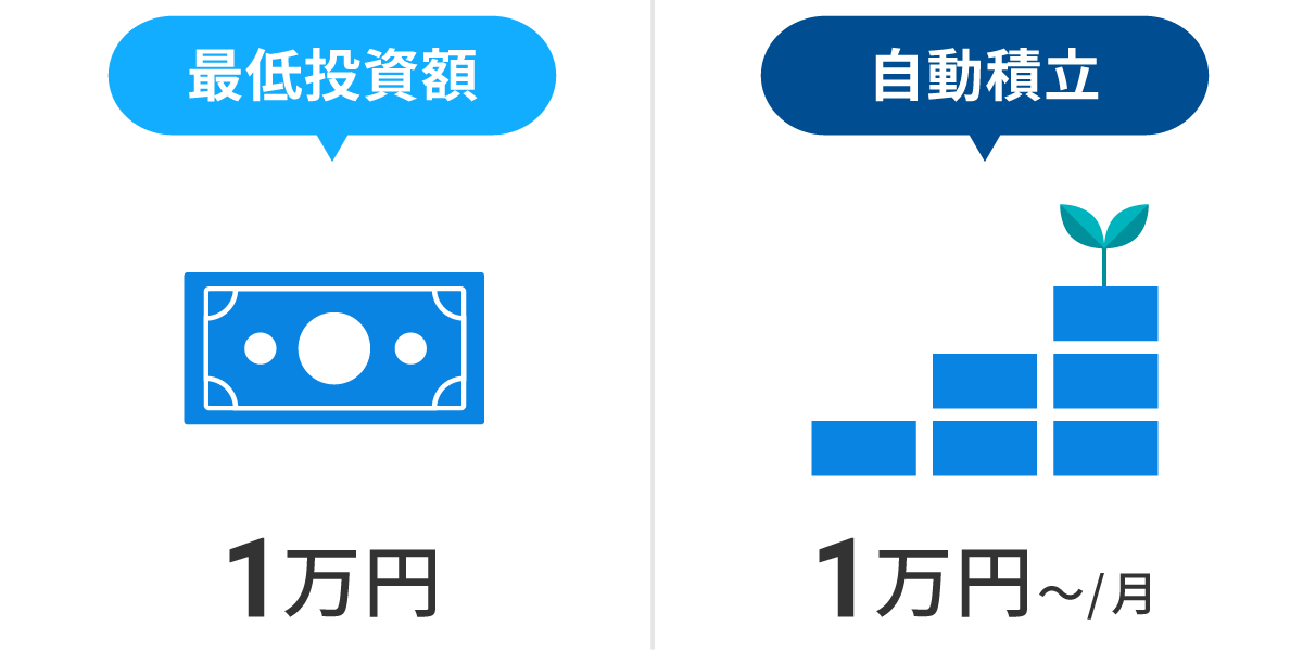 1万円から始められる