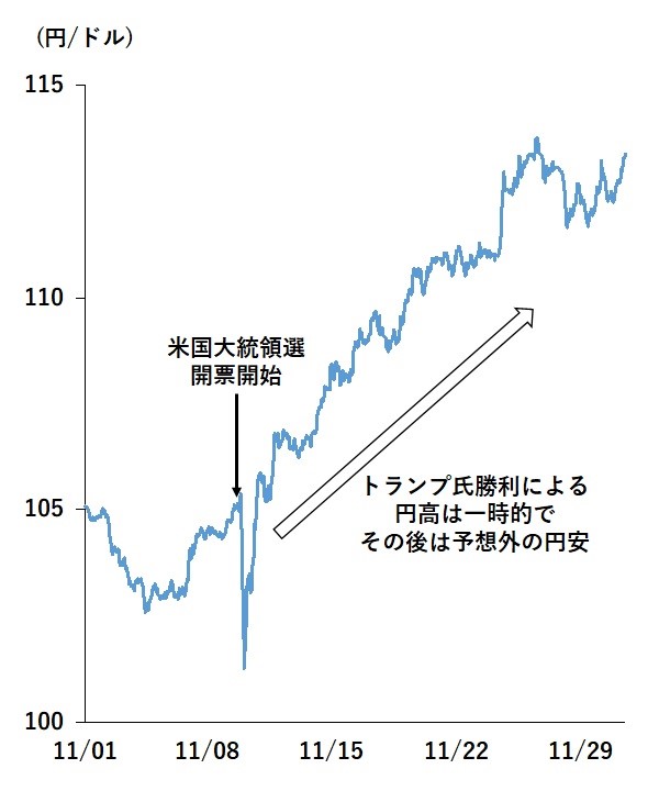 図表1