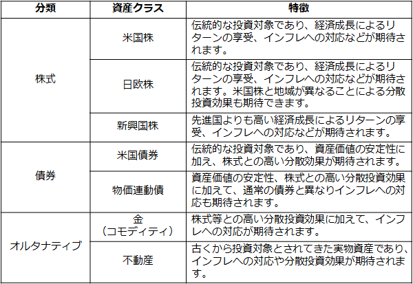 図表1