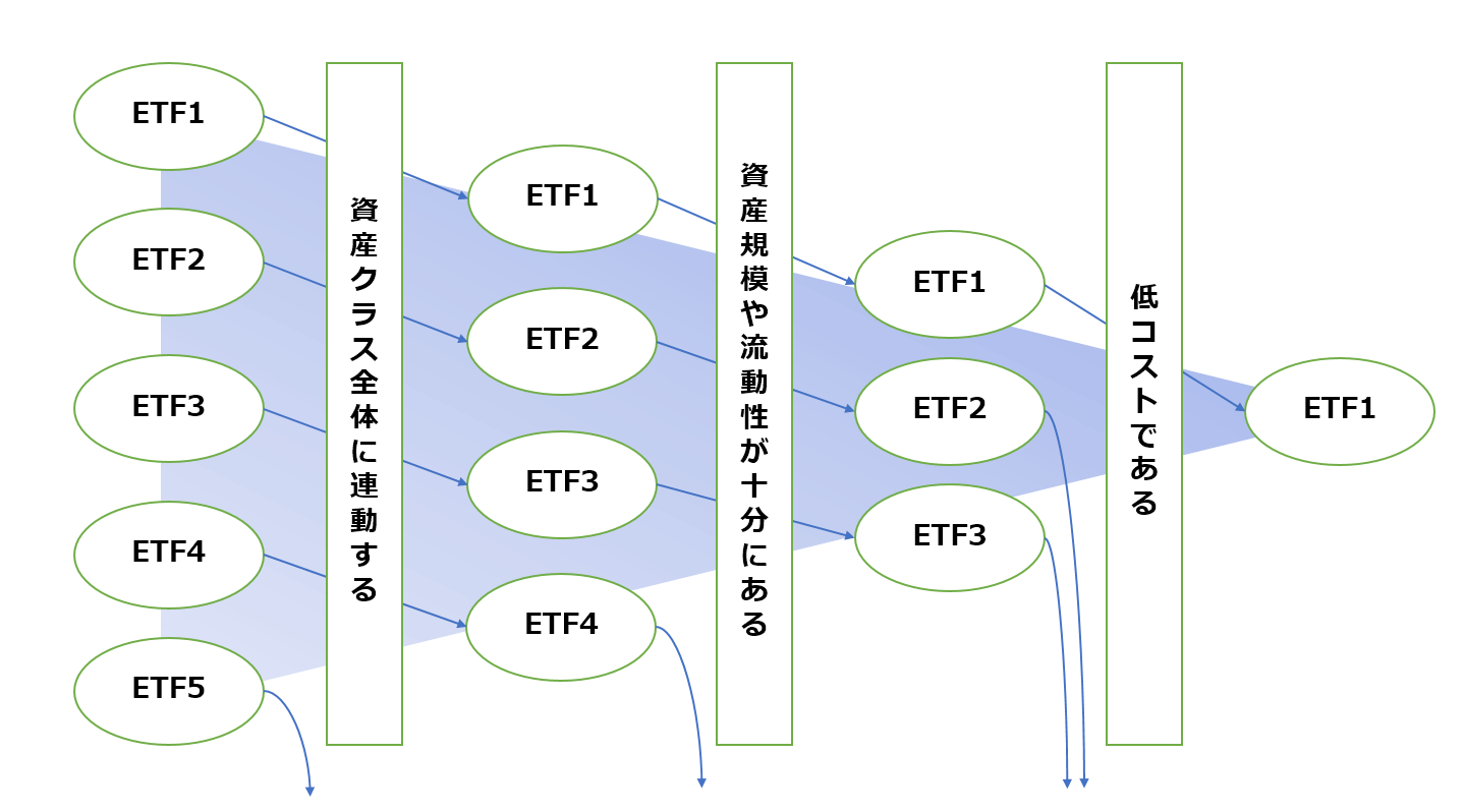 図表2
