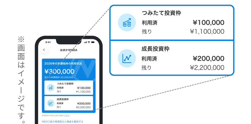 非課税枠を自動で使い分ける