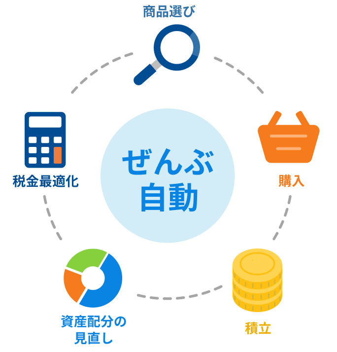 難しいことはおまかせ