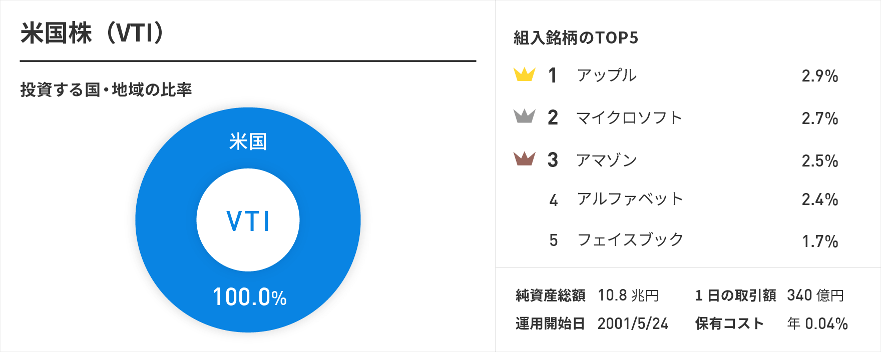 米国株(VTI)