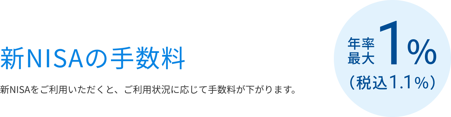 新NISAの手数料 年率最大1%（税込1.1%）