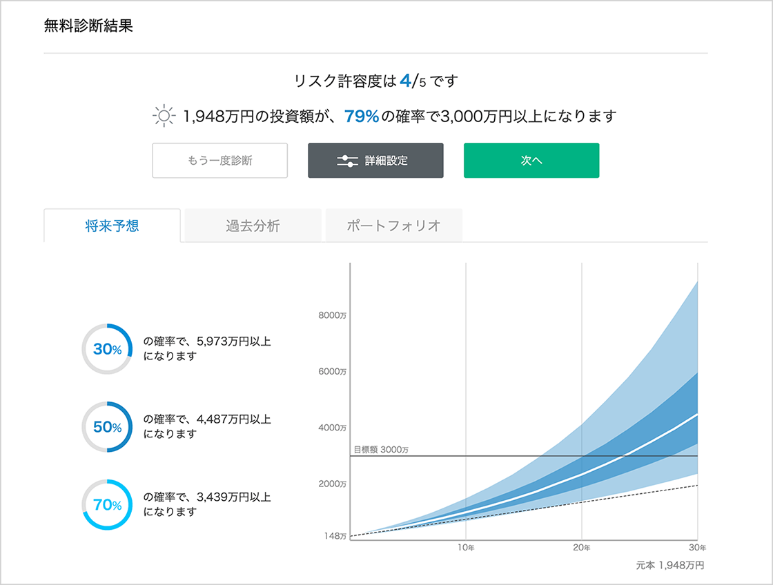 診断結果