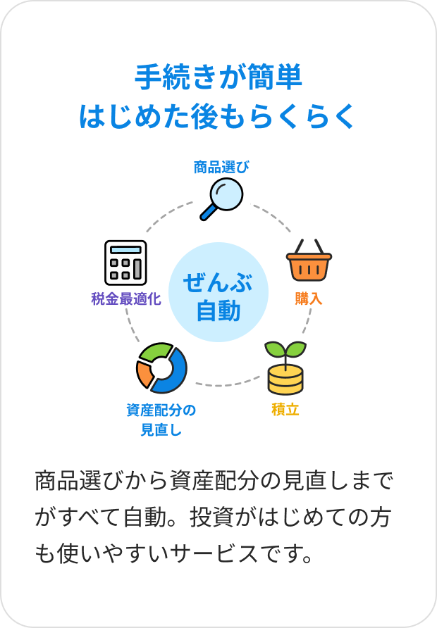 手続きが簡単 はじめた後もらくらく