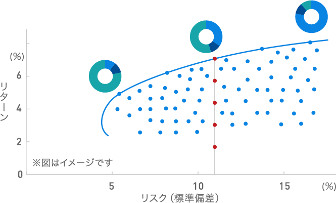 効率的フロンティア