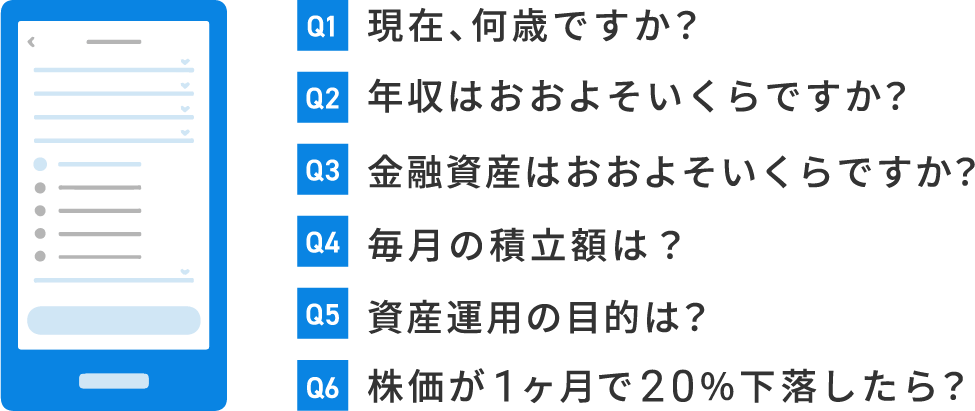 ６つの質問