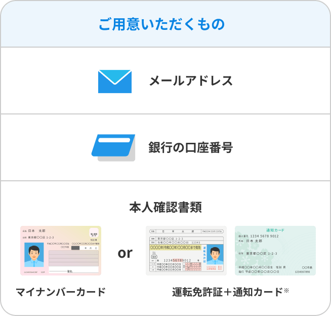 ご用意いただくもの