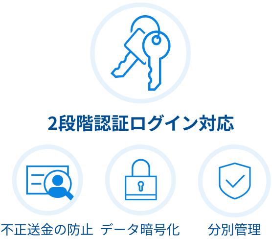 2段階認証ログイン対応