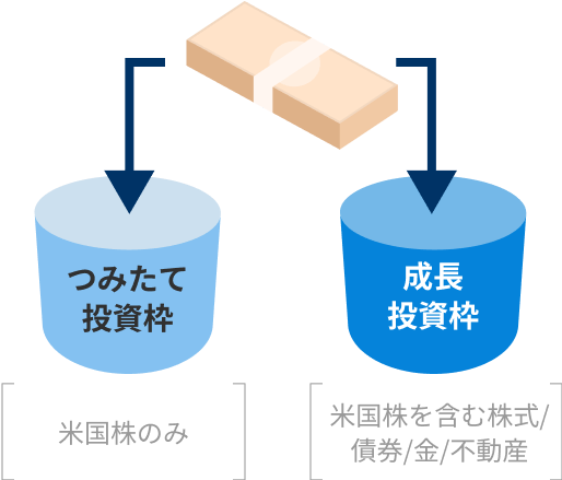 自動積立の場合