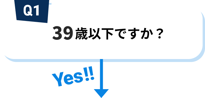 Q1 39歳以下ですか？