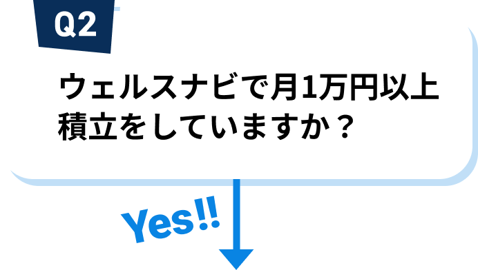 Q2 ウェルスナビで月1万円以上積立をしていますか？