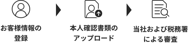 NISA口座開設の流れ