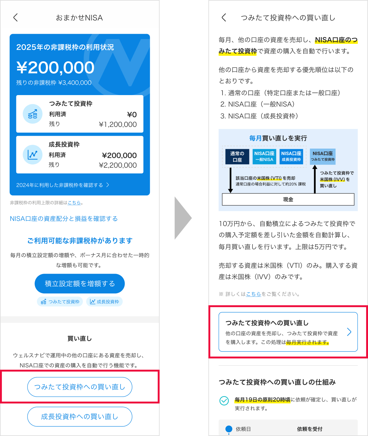 おまかせNISAの「つみたて投資枠への買い直し」|ウェルスナビ おまかせNISAの「つみたて投資枠への買い直し」|ウェルスナビ